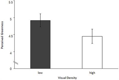 Dense is not green: How visual density influences greenness evaluation on environmentally friendly products